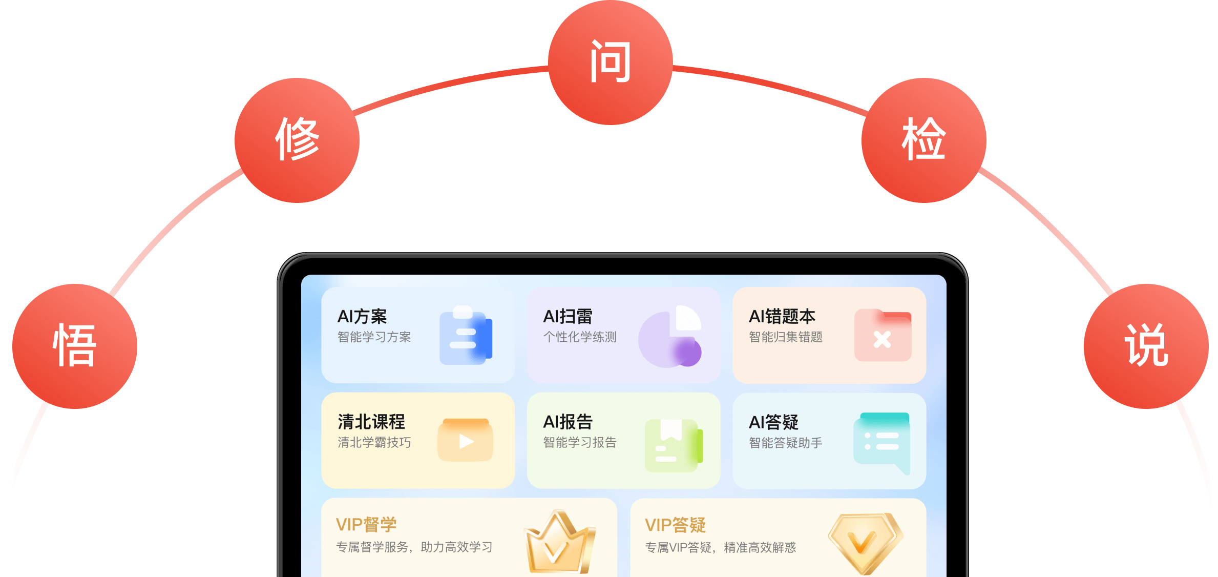 产品体系